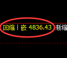 PTA期货:4小时周期,精准展开振荡上行