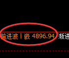 PTA期货:4小时周期,精准展开振荡上行