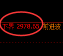 豆粕期货：试仓低点，精准展开强势回升