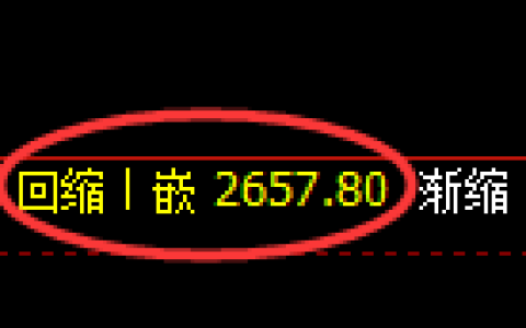 菜粕期货：4小时低点，精准展开极端拉升