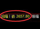 菜粕期货:4小时低点,精准展开极端拉升