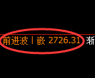 菜粕期货:4小时低点,精准展开极端拉升