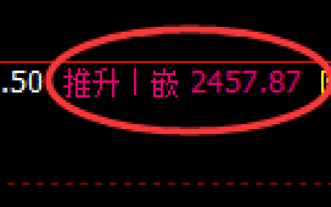 甲醇期货：4小时周期，精准展开冲高回落