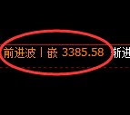 螺纹期货:4小时周期,精准展开振荡调整