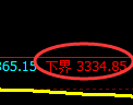 螺纹期货:4小时周期,精准展开振荡调整