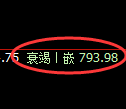 铁矿石期货：4小时高点，精准展开冲高回落