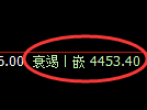 乙二醇期货:4小时周期,精准展开振荡调整
