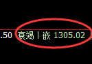 纯碱期货:4小时周期,精准进入振荡调整区间