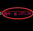 纯碱期货:4小时周期,精准进入振荡调整区间