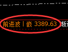 美黄金期货:修正高点,精准展开大幅冲高回落