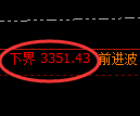 美黄金期货:修正高点,精准展开大幅冲高回落