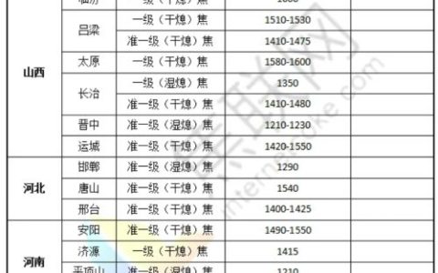 焦联资讯：7月31日焦炭市场开启第五轮提涨