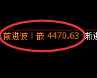 乙二醇期货:日线修正高点,精准展开冲高回落