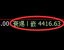 乙二醇期货:日线修正高点,精准展开冲高回落