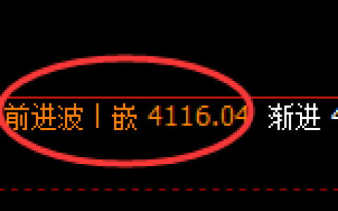 液化气期货：极端回补高点，精准展开大幅回落