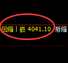 液化气期货：极端回补高点，精准展开大幅回落