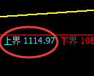 焦煤期货：试仓高点，精准展开积极回落