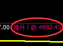 PTA期货:修正高点,精准展开振荡调整