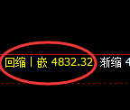 PTA期货:修正高点,精准展开振荡调整