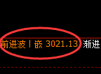 豆粕期货:日线周期,精准展开宽幅调整