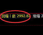 豆粕期货:日线周期,精准展开宽幅调整