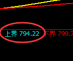 铁矿石期货:试仓高点,精准展开积极回落