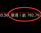 铁矿石期货:试仓高点,精准展开积极回落