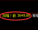 沥青期货:4小时周期,精准展开振荡洗盘