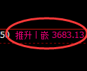 沥青期货:4小时周期,精准展开振荡洗盘