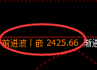甲醇期货:4小时周期,精准展开振荡回落