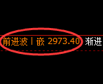 燃油期货:4小时高点,精准展开积极回落