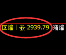 燃油期货:4小时高点,精准展开积极回落