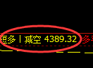 8月1日,PTA+乙二醇+菜粕:规则化(系统策略)复盘汇总