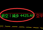 8月1日,PTA+乙二醇+菜粕:规则化(系统策略)复盘汇总