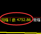 PTA期货:试仓高点,精准展开振荡回落
