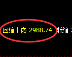 豆粕期货:4小时周期,精准展开振荡反弹