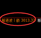 豆粕期货:4小时周期,精准展开振荡反弹