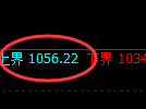 焦煤期货:试仓高点,精准展开振荡回落