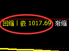 焦煤期货:试仓高点,精准展开振荡回落