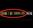 燃油期货:4小时周期,精准展开积极洗盘