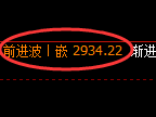 燃油期货:4小时周期,精准展开积极洗盘