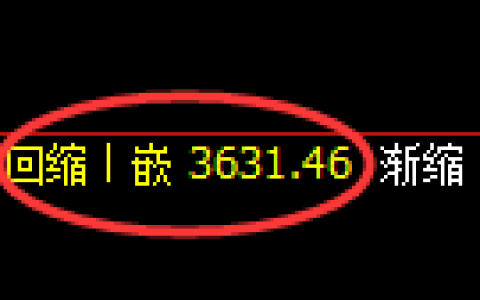 沥青期货：4小时周期，精准展开强势反弹