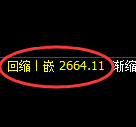 菜粕期货:4小时低点,精准展开快速反弹