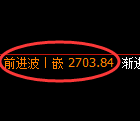 菜粕期货:4小时低点,精准展开快速反弹