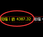 乙二醇期货:4小时周期,多头精准展开快速反弹