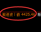 乙二醇期货:4小时周期,多头精准展开快速反弹