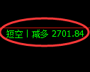 8月1日,PTA+乙二醇+菜粕:规则化(系统策略)复盘汇总