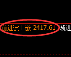 甲醇期货:日线高点,精准展开冲高回落
