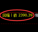 甲醇期货:日线高点,精准展开冲高回落