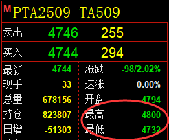 8月1日,PTA+乙二醇+菜粕:规则化(系统策略)复盘汇总